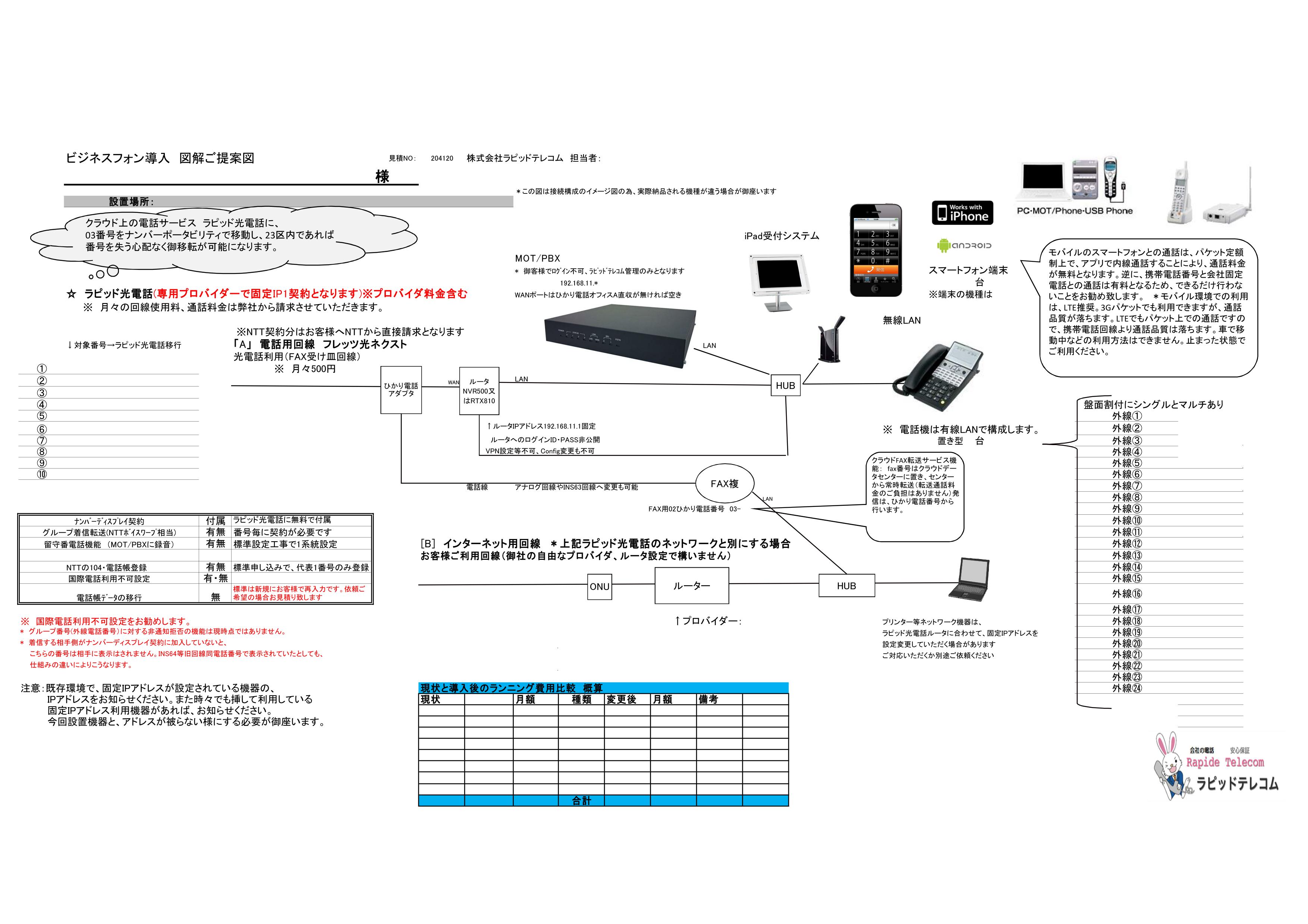 MOT/PBXにラピッド光電話を直収した場合の標準的な構成図です