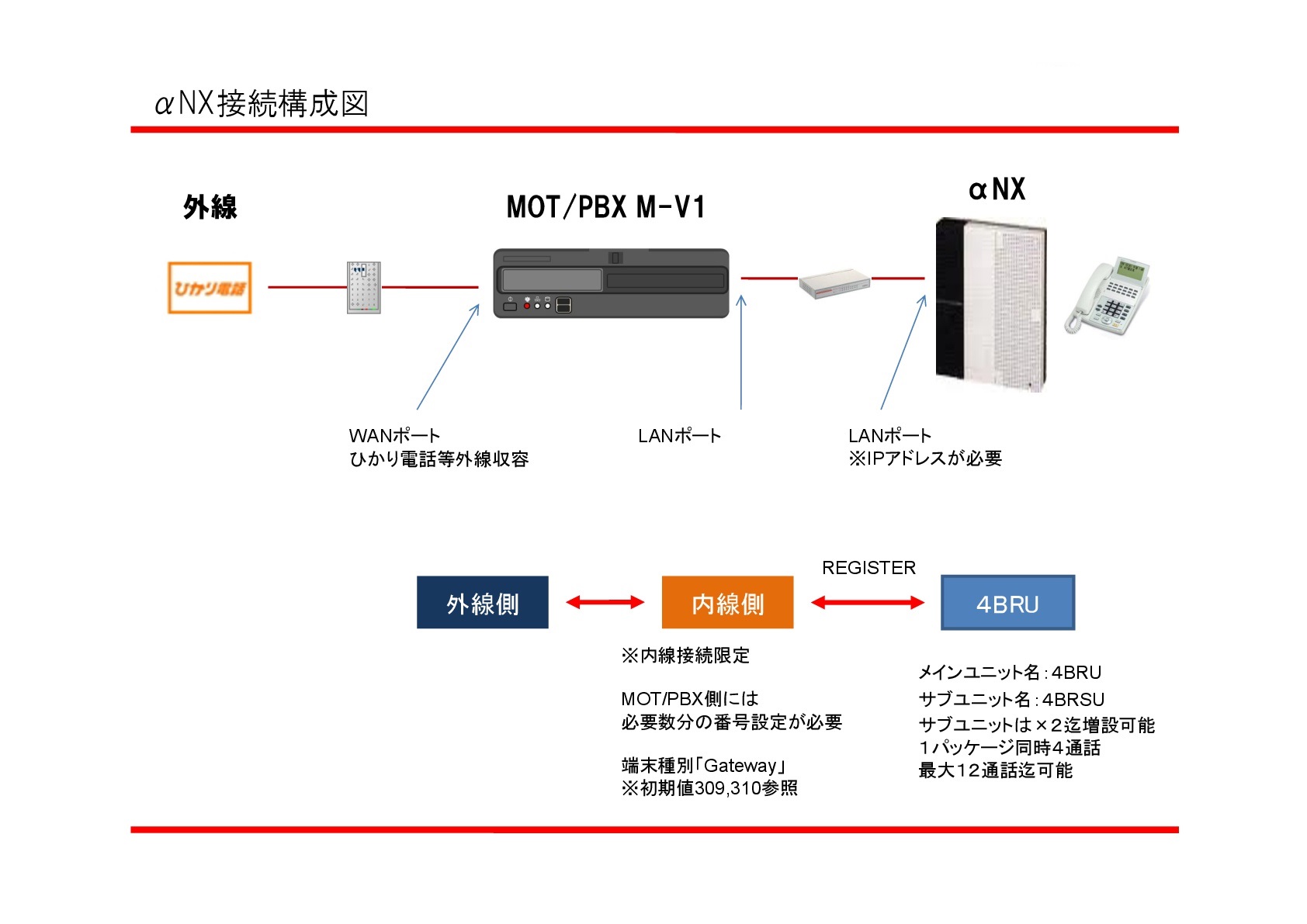 Mot Pbxと既設ビジネスフォンの組み合わせ ラピッドテレコム Ip Pbxとクラウドpbxとビジネスホン