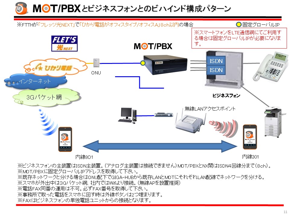 人気商品！】 MOT PBX M-V2 株 オールインワン主装置