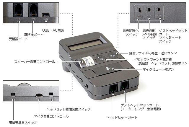 【6台】電話ヘッドセットPCと電話機の両方で利用出来る通話切替機TELCOM 楽天市場】GENETIVE TELCOM S 電話ヘッドセット 切替器 ヘッド