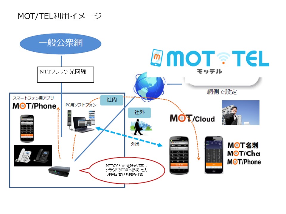 Mot Tel モッテル ラピッドテレコム版 ラピッドテレコム Ip Pbxとクラウドpbxとビジネスホン