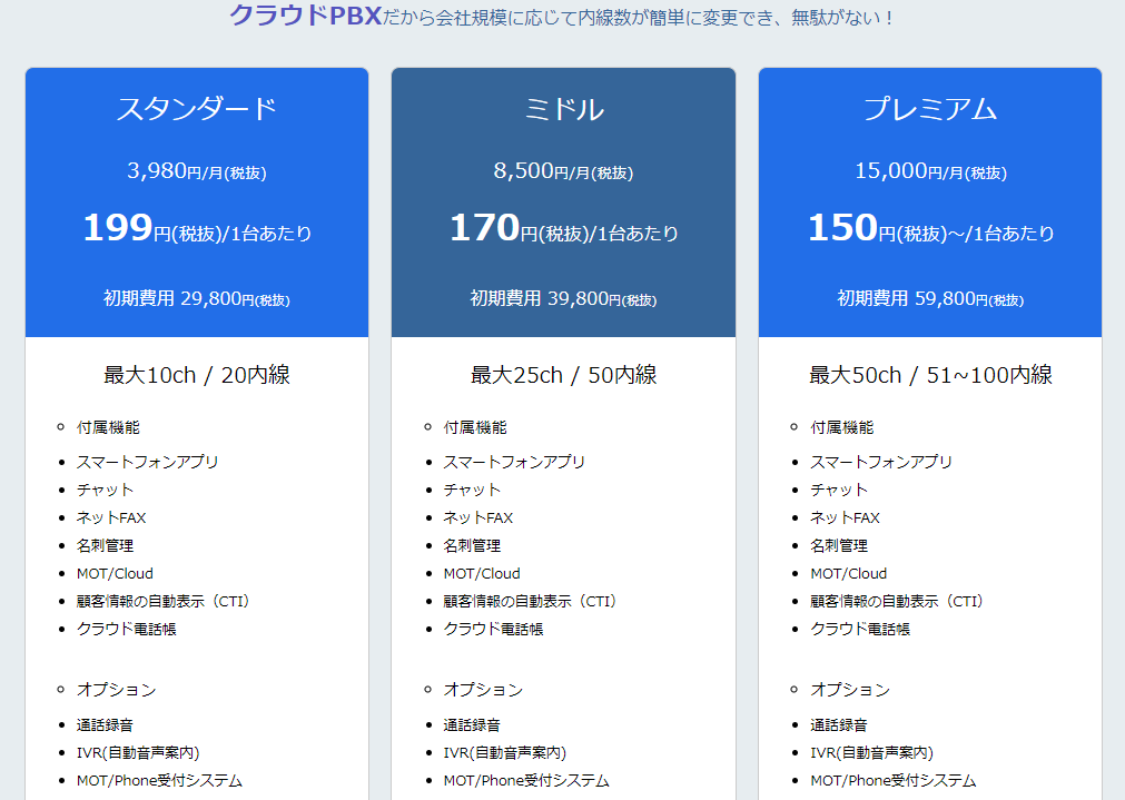 Mot Pbxかmot Telか Ivr重視の場合 ラピッドテレコム Ip Pbxとクラウドpbxとビジネスホン